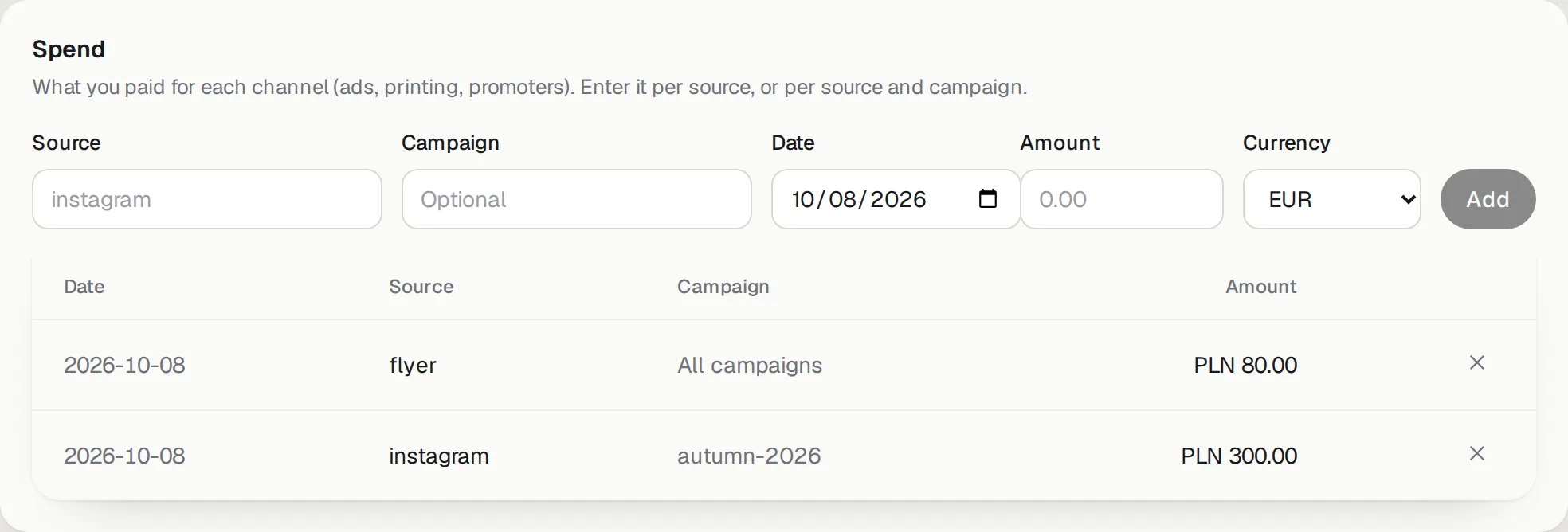 Spend: what you paid per channel