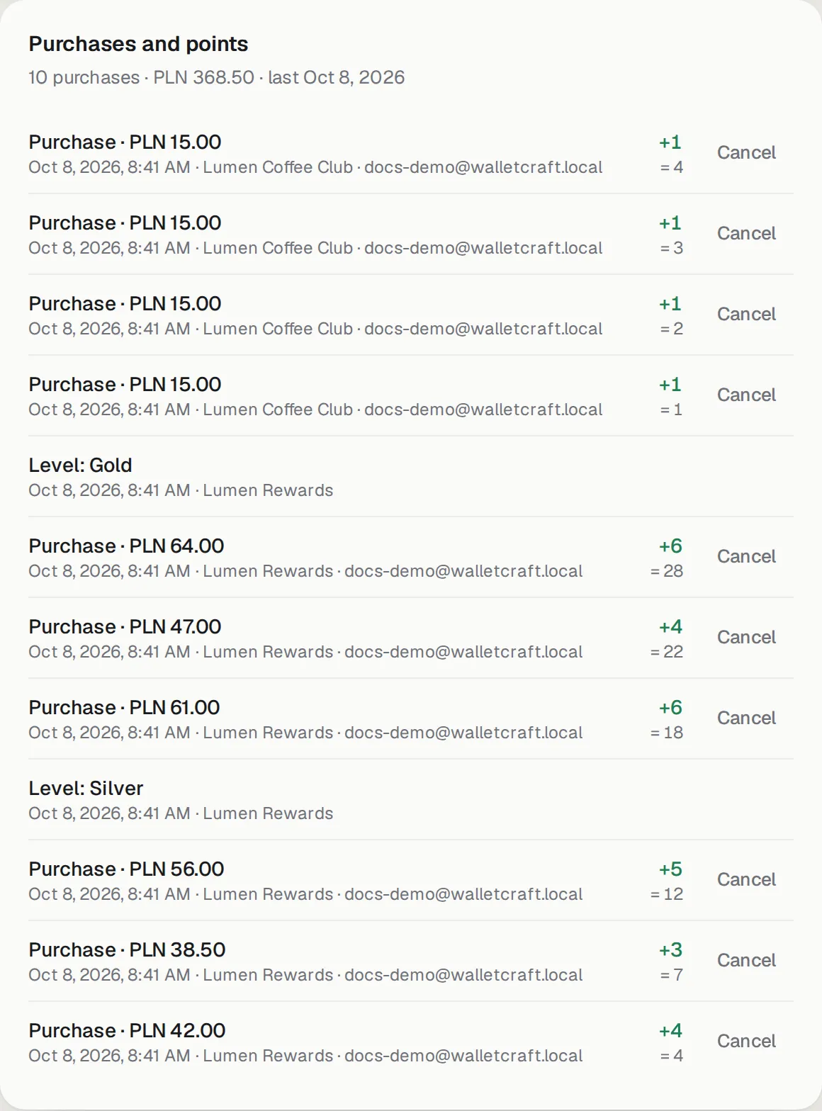 Purchases and points