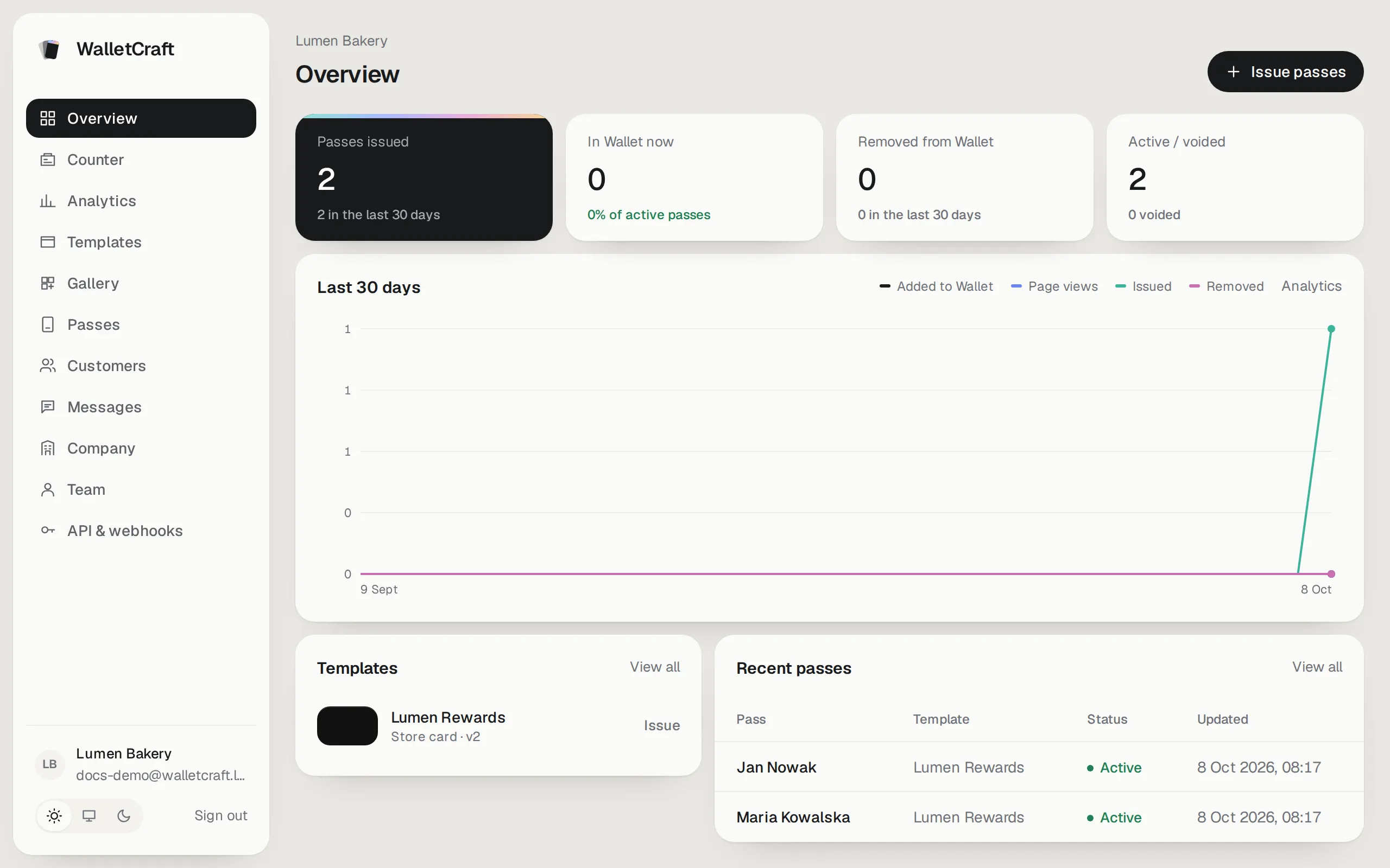 Overview: cards issued, cards in Wallet, activity of the last 30 days, templates and recent cards